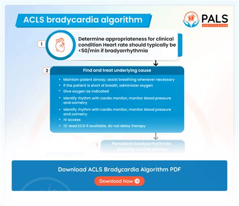 Acls Algorithms