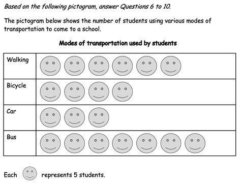 6. PES+ Maths P2 Chapter 11 Pictograms – Pelangi Teacher Resources