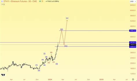 Le Prix De LEthereum ETH Atteint Un Sommet De 3 500 4 000 Sont