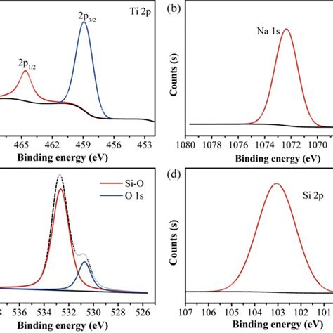 Ti P Na S O S And Si P Xps Spectra For Na Tino N Sio A Ti P