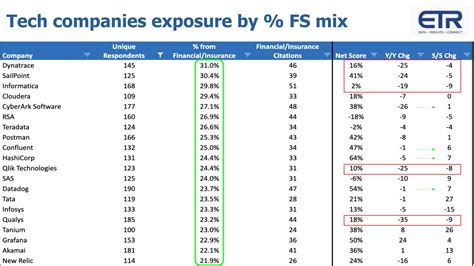 What Does Exposure Mean In Banking Leia Aqui What Is Exposure In