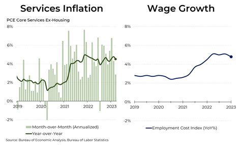 Steve Rattner’s Morning Joe Charts: The Last Temptation to Hike | Steve Rattner