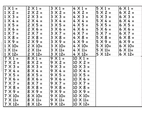 Times Table Activity