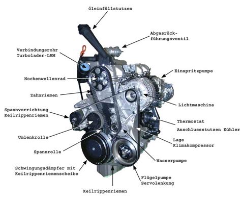 Keilrippenriemen T4 Wiki