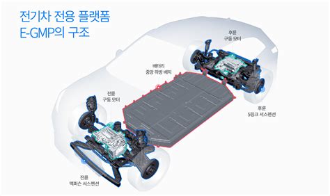 Top 93 전기 자동차 구조 Ppt Update Trang Chủ