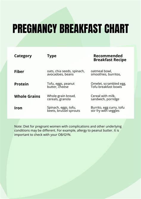 FREE Pregnancy Food Chart Template - Download in PDF, Photoshop | Template.net