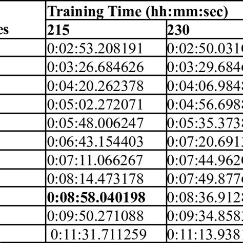 Training Epochs And Their Respective Rmse Download Scientific Diagram