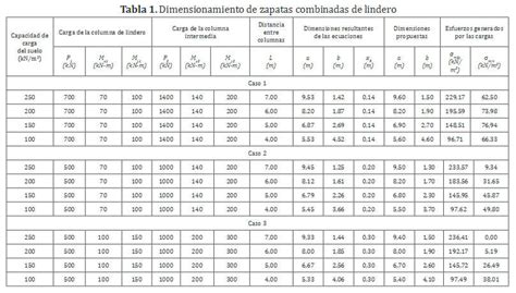 Un Modelo Matem Tico Para El Dimensionamiento De Zapatas Combinadas De