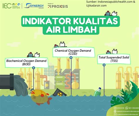 Indikator Kualitas Limbah Cair Indonesia Environment And Energy Center