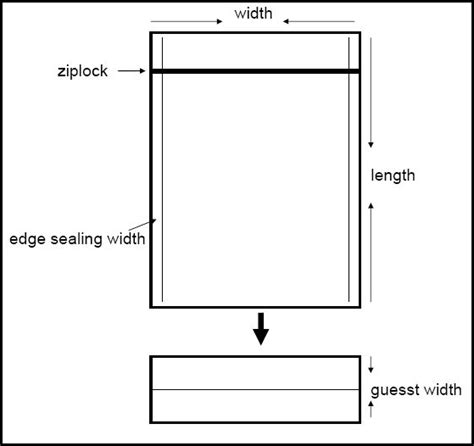 6 Key Point Of Making Stand Up Pouch Design Template