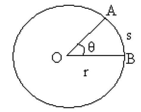 Angular Displacement - Definition, Explanation, Examples, and FAQs