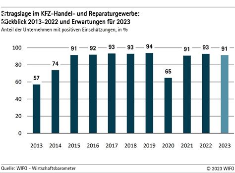 Raiffeisen Nachrichten Genossenschaft S Dtirol Aktuell Wifo