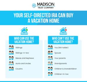 Can I Use A Self Directed IRA To Buy A Vacation Home Choose The Best