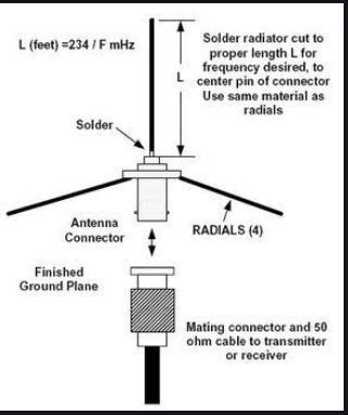 Vhf Uhf J Pole Antennas