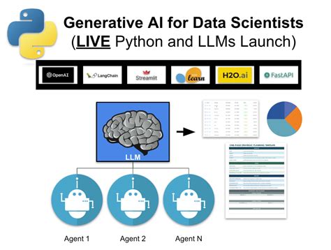 Course Launch Generative Ai For Data Scientists In 11 Days R Bloggers