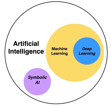 Community Introduction To Artificial Intelligence And Machine Learning