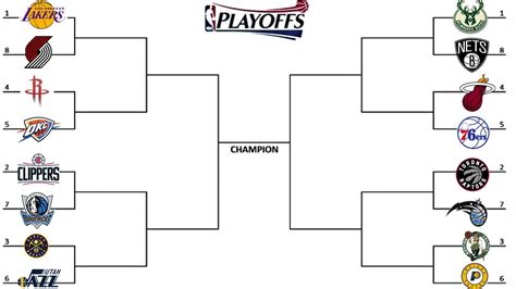 2020 Nba Playoff Predictions Updated For Orlando Youtube