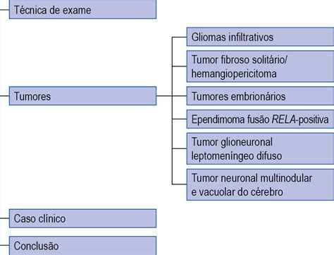 Tumores Do Sistema Nervoso Central Roaredu