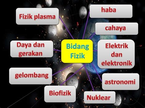 Bab 1 Pengenalan Kepada Fizik PPT