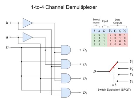 The Demultiplexer Electronics Lab