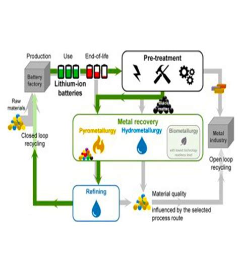 What Is A Lithium Ion Battery Cycle At James Rodriguez Blog