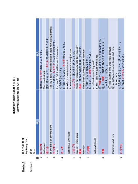 Jlpt N4 Vocab Pdf