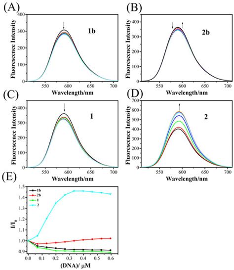 Molecules Free Full Text Ruthenium Ii Complexes Coupled By Erianin