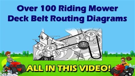 Cutting Through The Noise: 5 Easy Steps To Replace Your John Deere Lawn Mower Belt