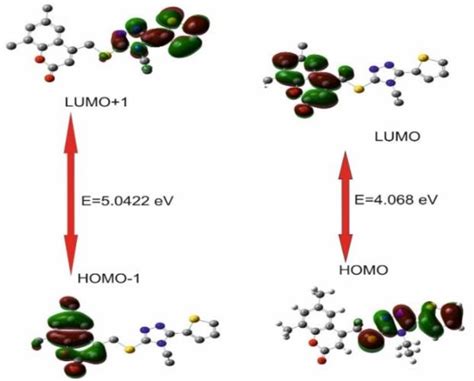 Energy Levels Of Homo Homo 1 Lumo And Lumo 1 Of The Title Compound Download Scientific