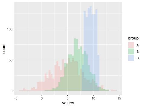 Ggplot 2 Overlay Raw Data In R A Ggplot2 Tutorial For Beautiful Hot