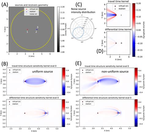 D Finitefrequency Sensitivity Kernels For Ambient Noise