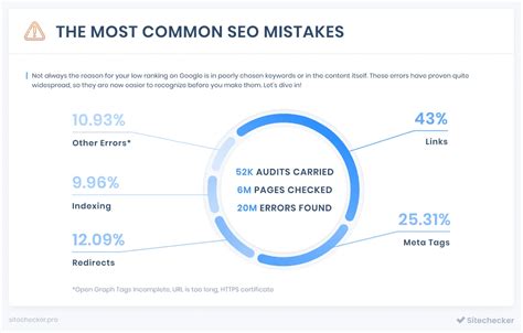 The Most Common SEO Mistakes You Need To Avoid In 2021