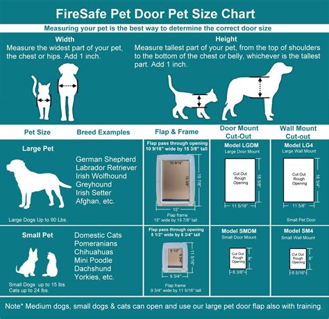 FireSafe Pet Door Size Chart - Dog Or Cat Door - FireSafePetDoors