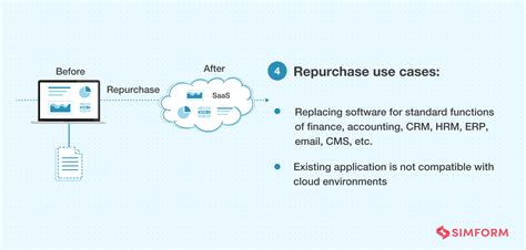 Cloud Migration Strategy The Ultimate Guide To The R S