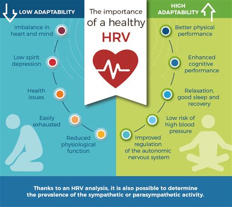 Heart Rate Variability Inergetix Core System