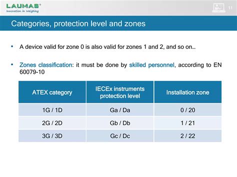 Weighing in a hazardous area (ATEX, IECEx, EAC Ex TR CU 012) | PPTX