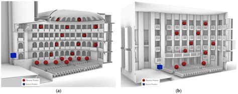 Acoustics Free Full Text The Bell Shaped Opera Houses Realised By