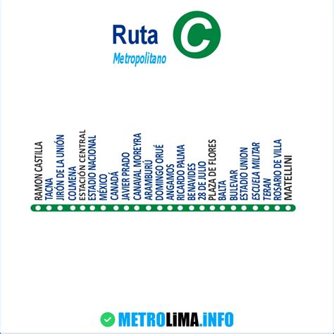 Rutas Del Metropolitano 2025 Transporte Público