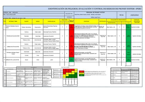 Pdf Iperc Abb Compress Identificacin De Peligros Evaluacin Y