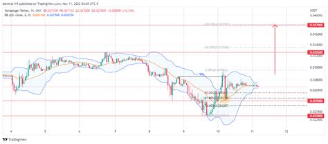 4 Best Cryptos To Buy Now November 11 APT SOL TAMA