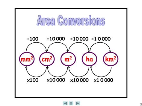 Cm2 To Mm2 Converter Chart EndMemo PDF 50 OFF