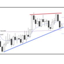 Usd Cad Technical Analysis Forecast Forex Factory