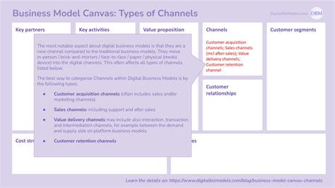 Business Model Canvas - Channels — DigitalBizModels