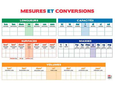 TABLEAU CALENDRIER BOUCHUT GRANDRÉMY MESURES CONVERSIONS EFFAÇABLE