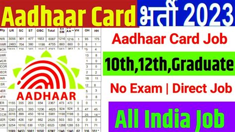 Aadhar Card Recruitment 2023 Aadhar Card Vacancy 2023 Uidai Vacancy