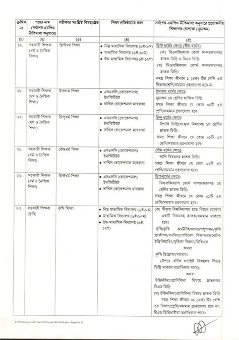 Th Ntrca Job Circular Pdf Postimages