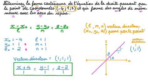 Vidéo question Déterminer léquation cartésienne de la droite qui