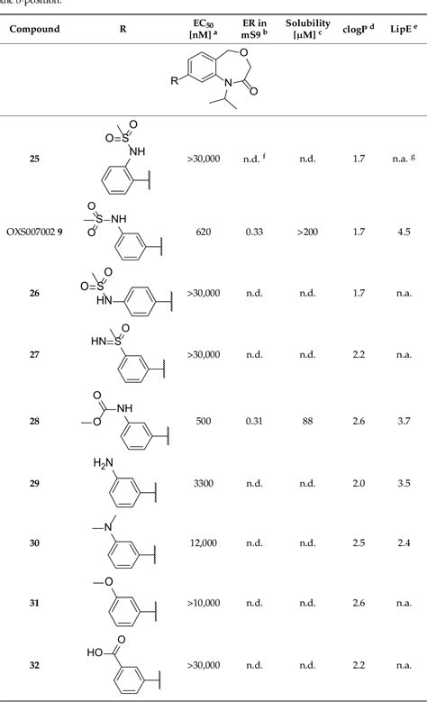 Figure From Identification And Preliminary Structure Activity