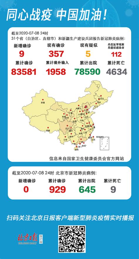 31省市区新增确诊病例9例 连续三天无新增本土病例手机新浪网