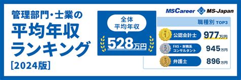 【年収ランキング2024】1位は「公認会計士（977万）」！全体平均は528万円で前年より1万円減少。【管理部門・士業の平均年収ランキング